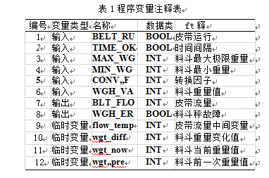 程序變量注釋表