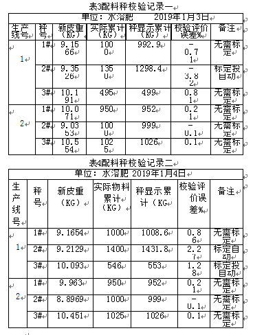 配料秤校驗記錄表