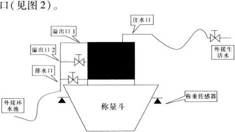 稱量鬥圖