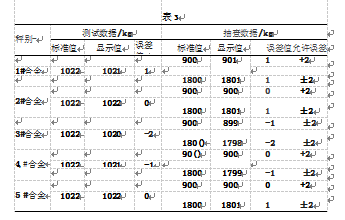 配料秤具體數據表