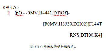 PLC發送和接受數據程序圖