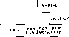 配料秤信號傳輸方式六