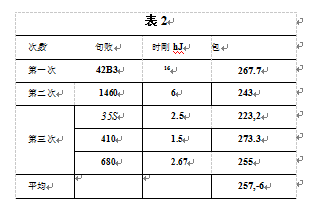 自動定量包裝機包裝測量結果表