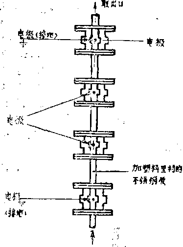 包裝機係統