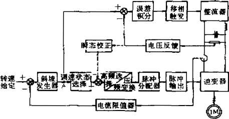 包裝機控製係統原理框圖