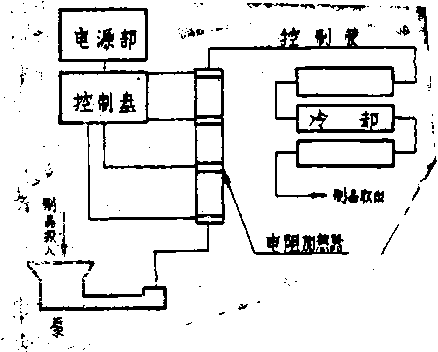 包裝機電子加熱法模式圖