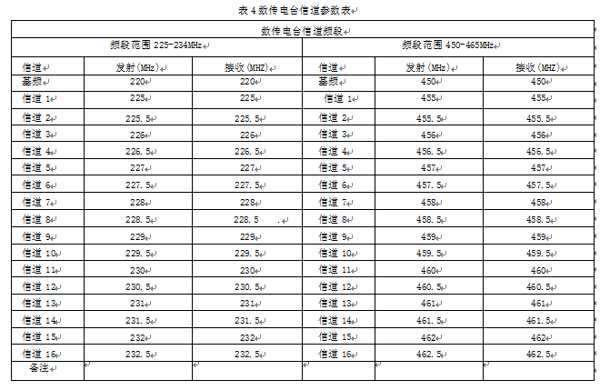 數傳電台的信道參數表