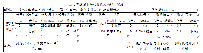 五線發射與接收儀表功能一覽表