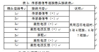 稱重傳感器信號連接插頭接線表