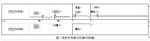 發射機和接收機操作按鍵圖