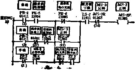 自動包裝機程序圖