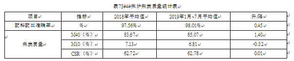 焦爐質量統計表