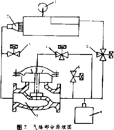 真空包裝機氣路部分原理圖