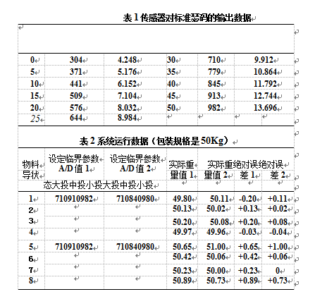 傳感器輸出數據圖