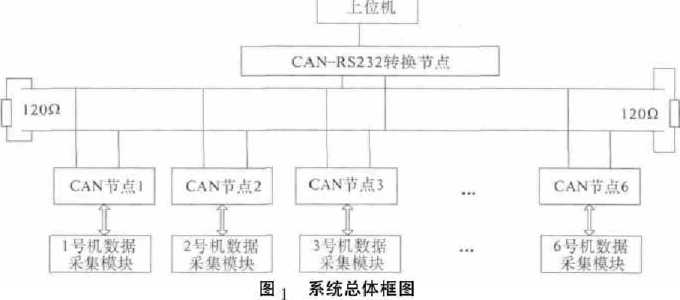 電子定量包裝秤控製係統總體框圖