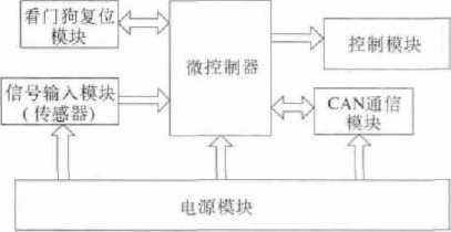 電子定量包裝秤控製係統