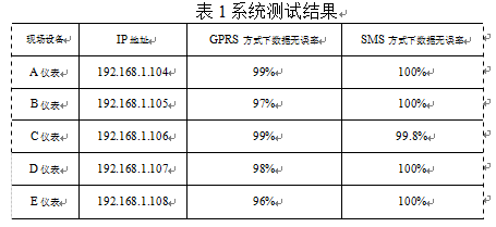 無線通信技術的配料秤儀表數據傳輸係統測試結果表