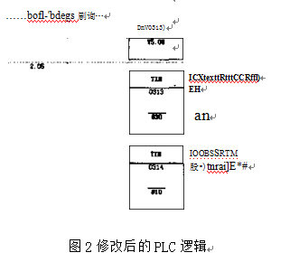 修改後的PLC邏輯圖