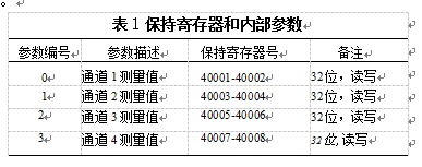 保持寄存器和內 部參數對應舉例表