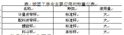 球團工序中主要應用的稱重儀表