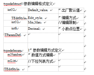 儀表參數定義表