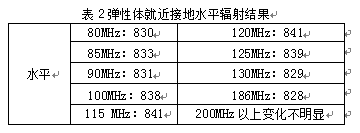 彈性體就近接地水平輻射結果表