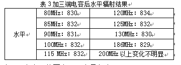 儀表水平輻射實驗結果表