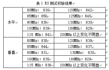 儀表測試結果表