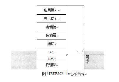 協議結構圖