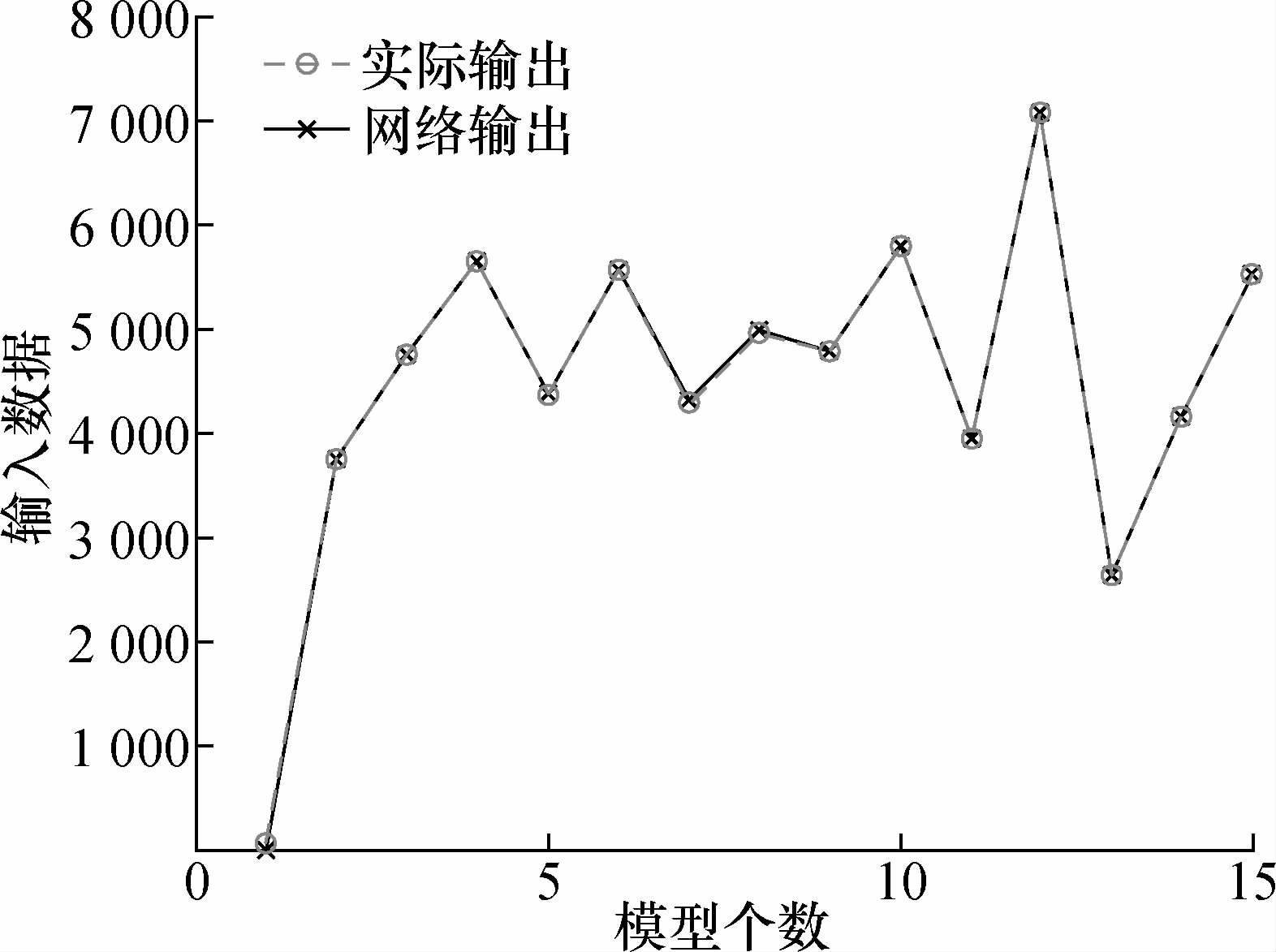 網絡輸出與實際輸出對比圖