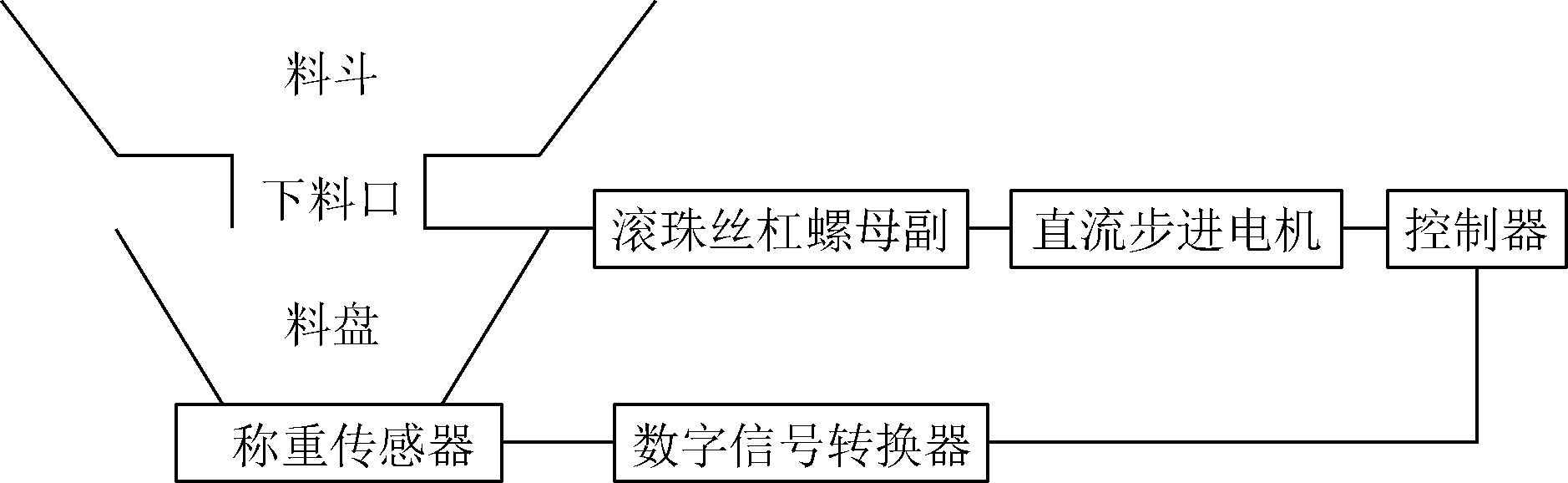 動態稱重係統試驗平台原理圖