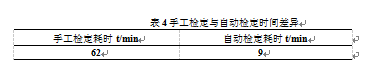 手工檢定與自動檢定時間差異表