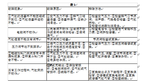 情況嚴重超差表