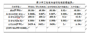 手工檢定與自動檢定數據差異表