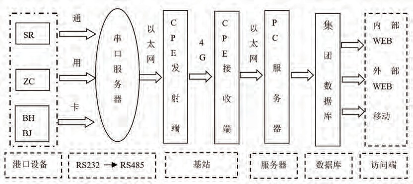 傳輸網絡搭建圖