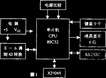 稱重儀的係統硬件結構圖