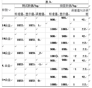 測量係統測試表