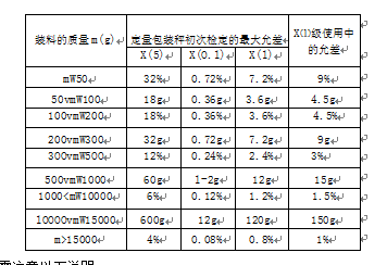 定量包裝秤最大允許偏差值表