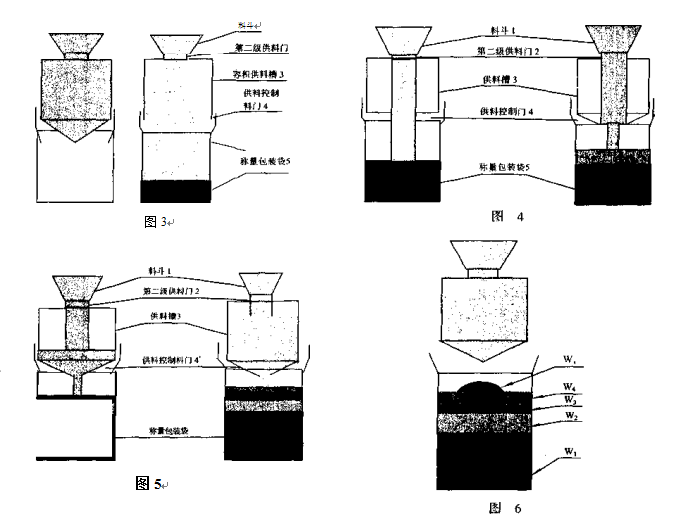 三級供料用於無鬥包裝秤供料過程示意圖