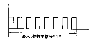 8個2kHz的方波波形圖