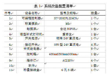 稱重控製係統改造配置清單表