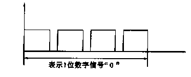 4個1kHz的方波波形圖