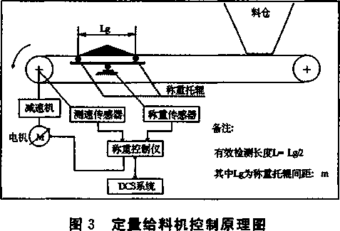 定量給料機控製原理圖