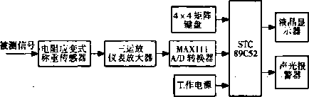 稱重係統結構原理框圖