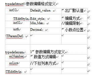 參數編輯格式定義表