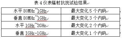 儀表輻射抗擾試驗結果表