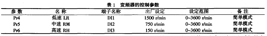 變頻器控製參數圖