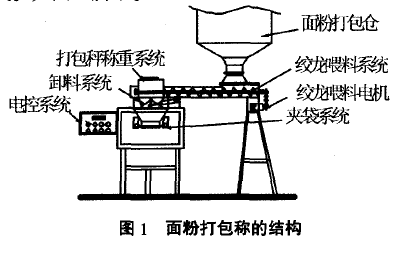 麵粉打包稱結構圖