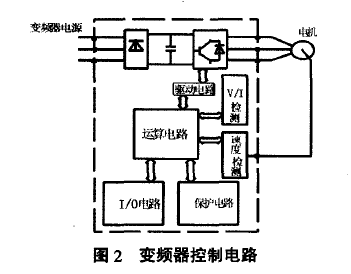 變頻器控製電路圖