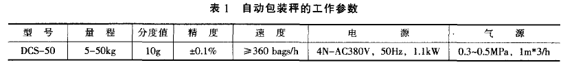 自動包裝秤工作參數表